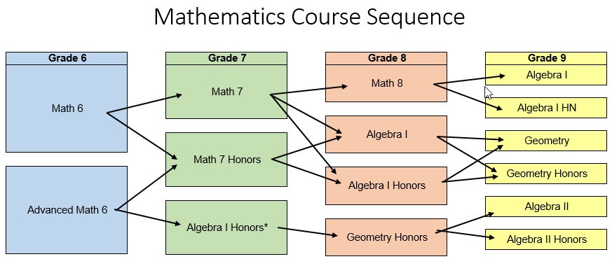 math-course-descriptions-kilmer-middle-school